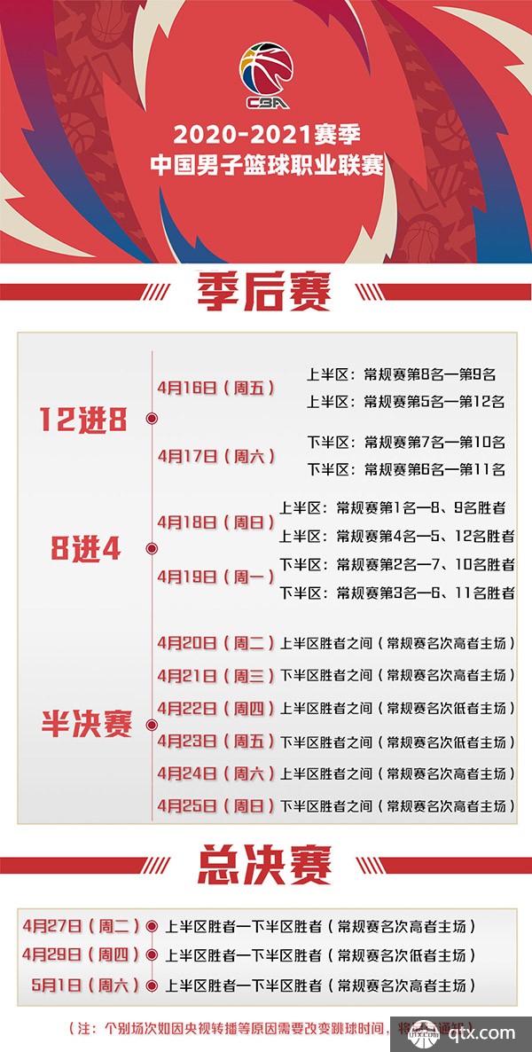 际排名和参