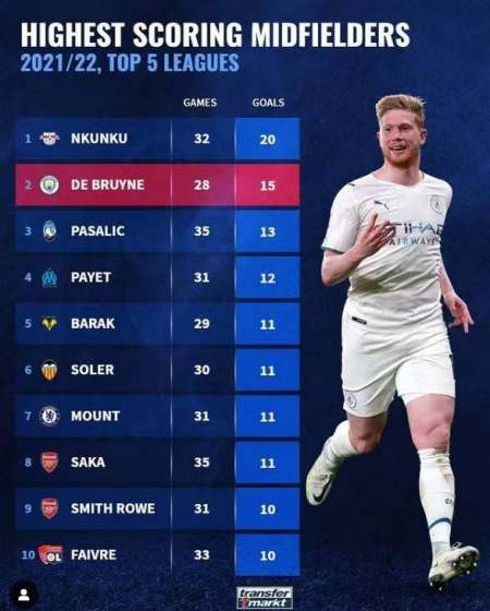 从战术视角 从战术视角